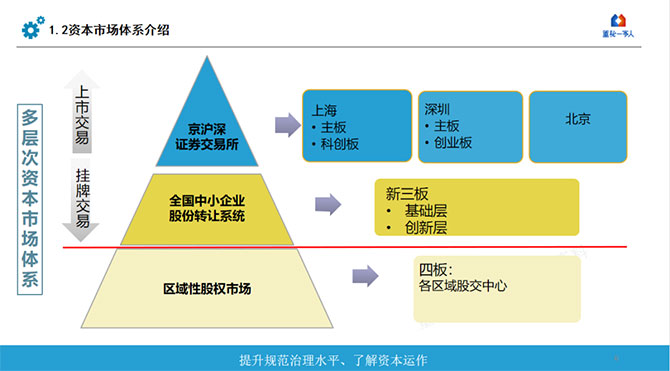 金蝶“五力成長(zhǎng)飛輪”中小企業(yè)IPO如何找準(zhǔn)方向，獲得更高投資回報(bào)？