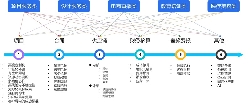 金蝶云·星空AI賦能解決方案-廣州金蝶軟件