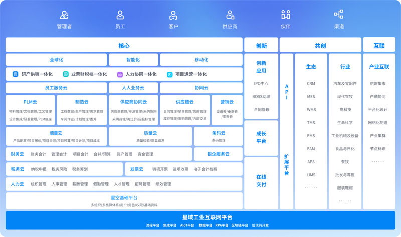 金蝶云·星空旗艦版全新升級，本次升級聚焦全球化、SRM、財務等領域-廣州金蝶軟件